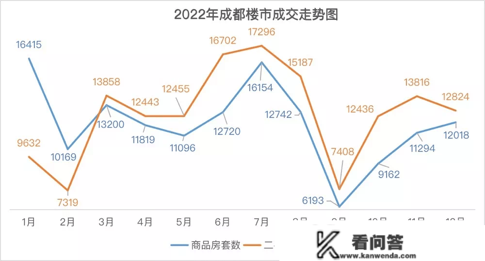 2022年，中国楼市最猛的城市！