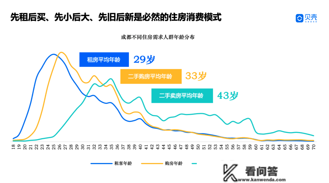 2022年，中国楼市最猛的城市！