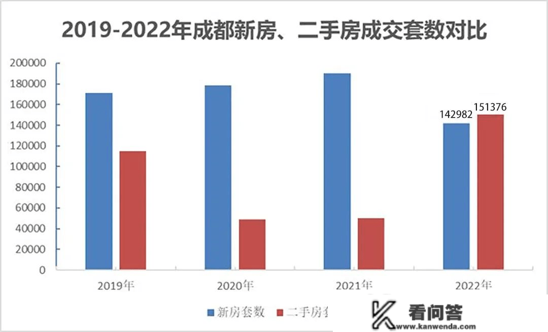 2022年，中国楼市最猛的城市！