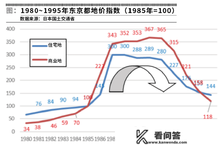 东京都房价变迁启迪