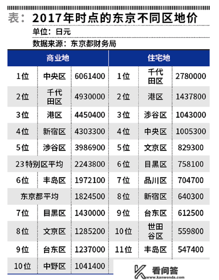 东京都房价变迁启迪