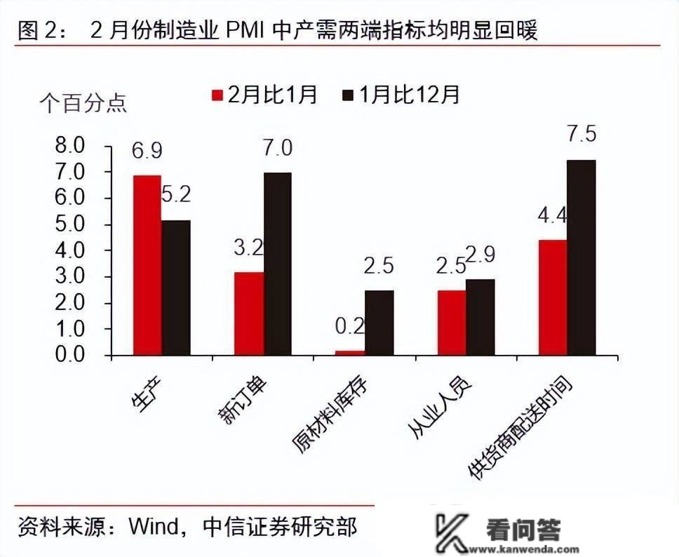 2月中国PMI大超预期：为何“大龄人士”就业仍然难？