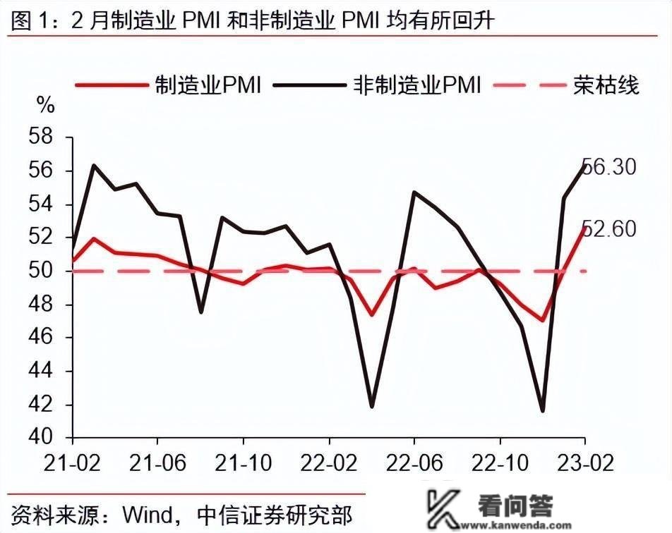 2月中国PMI大超预期：为何“大龄人士”就业仍然难？