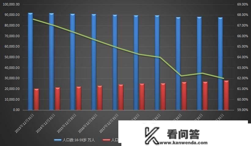 2月中国PMI大超预期：为何“大龄人士”就业仍然难？