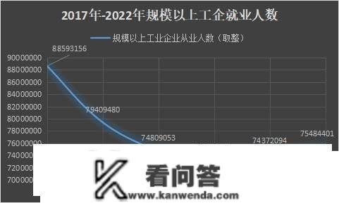 2月中国PMI大超预期：为何“大龄人士”就业仍然难？