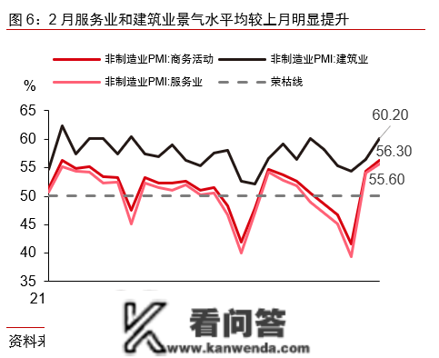 2月中国PMI大超预期：为何“大龄人士”就业仍然难？