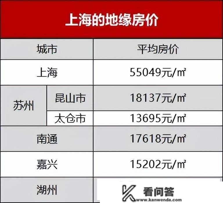 嘉兴和湖州哪里更合适在上海工做的人投资&amp;栖身？