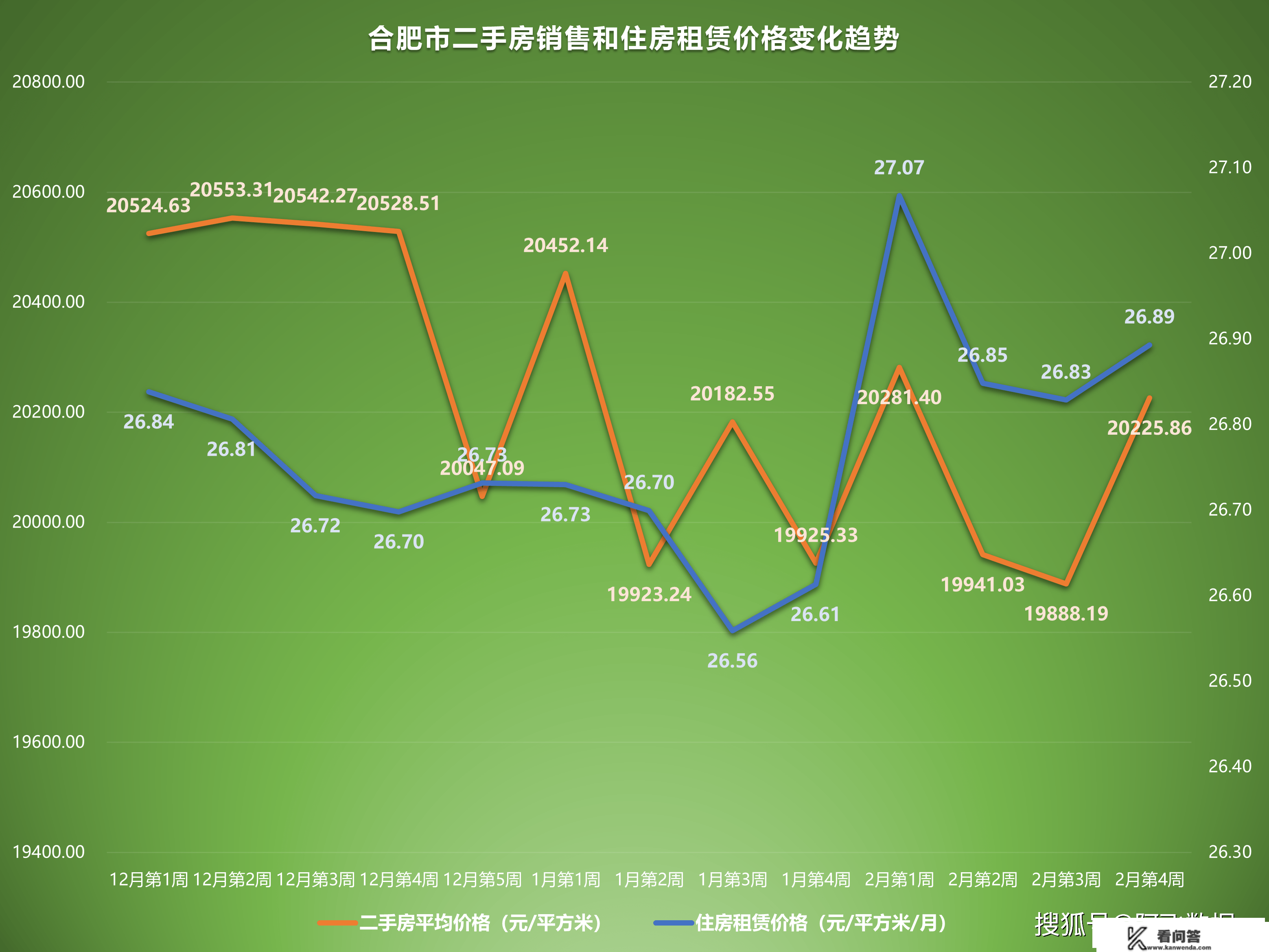 2023年2月第4周二手房价格监测：一座城市整体上涨乏力