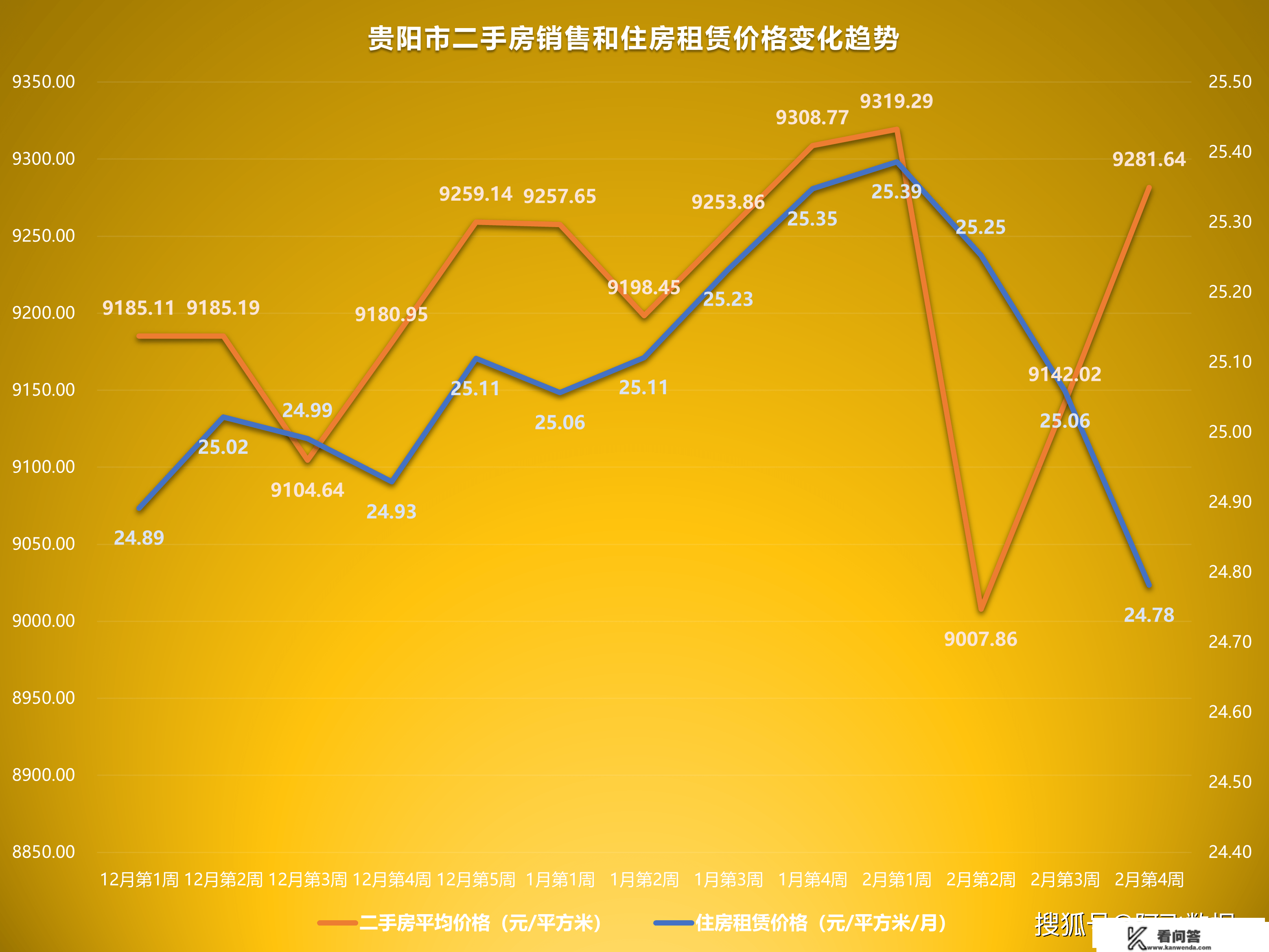 2023年2月第4周二手房价格监测：一座城市整体上涨乏力