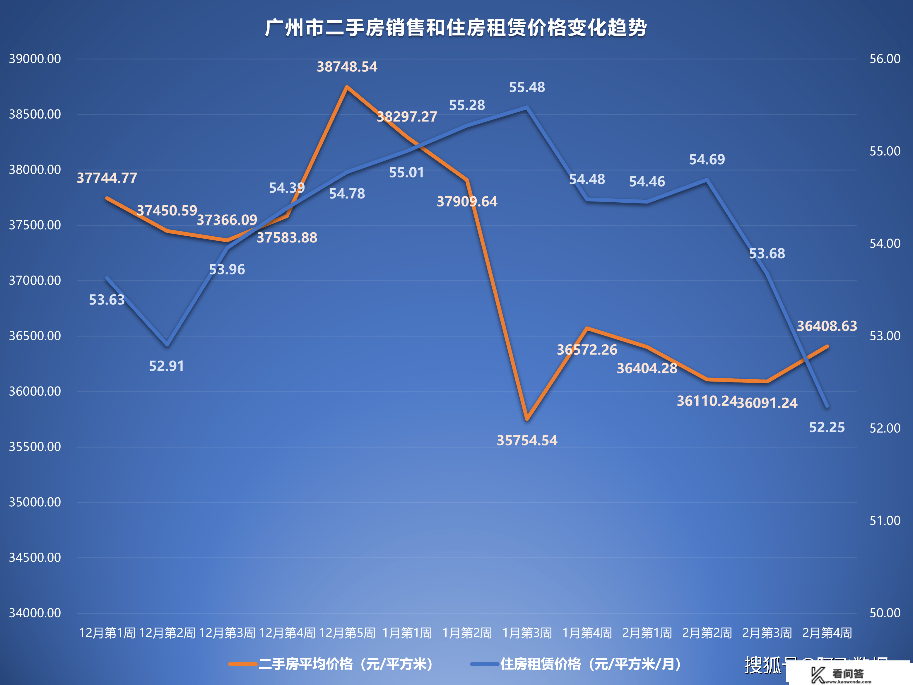 2023年2月第4周二手房价格监测：一个城市整体上涨乏力