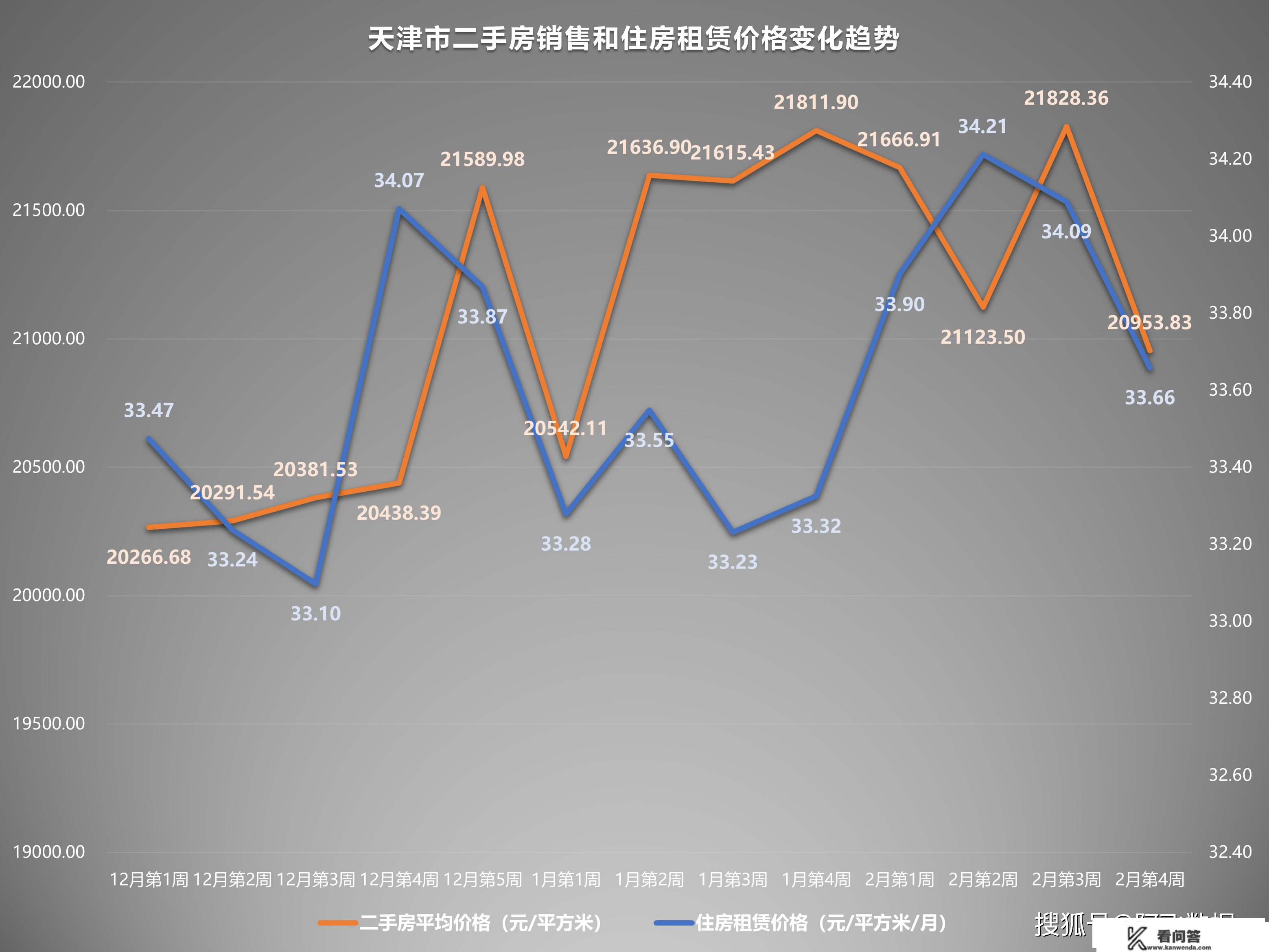 2023年2月第4周二手房价格监测：一个城市整体上涨乏力