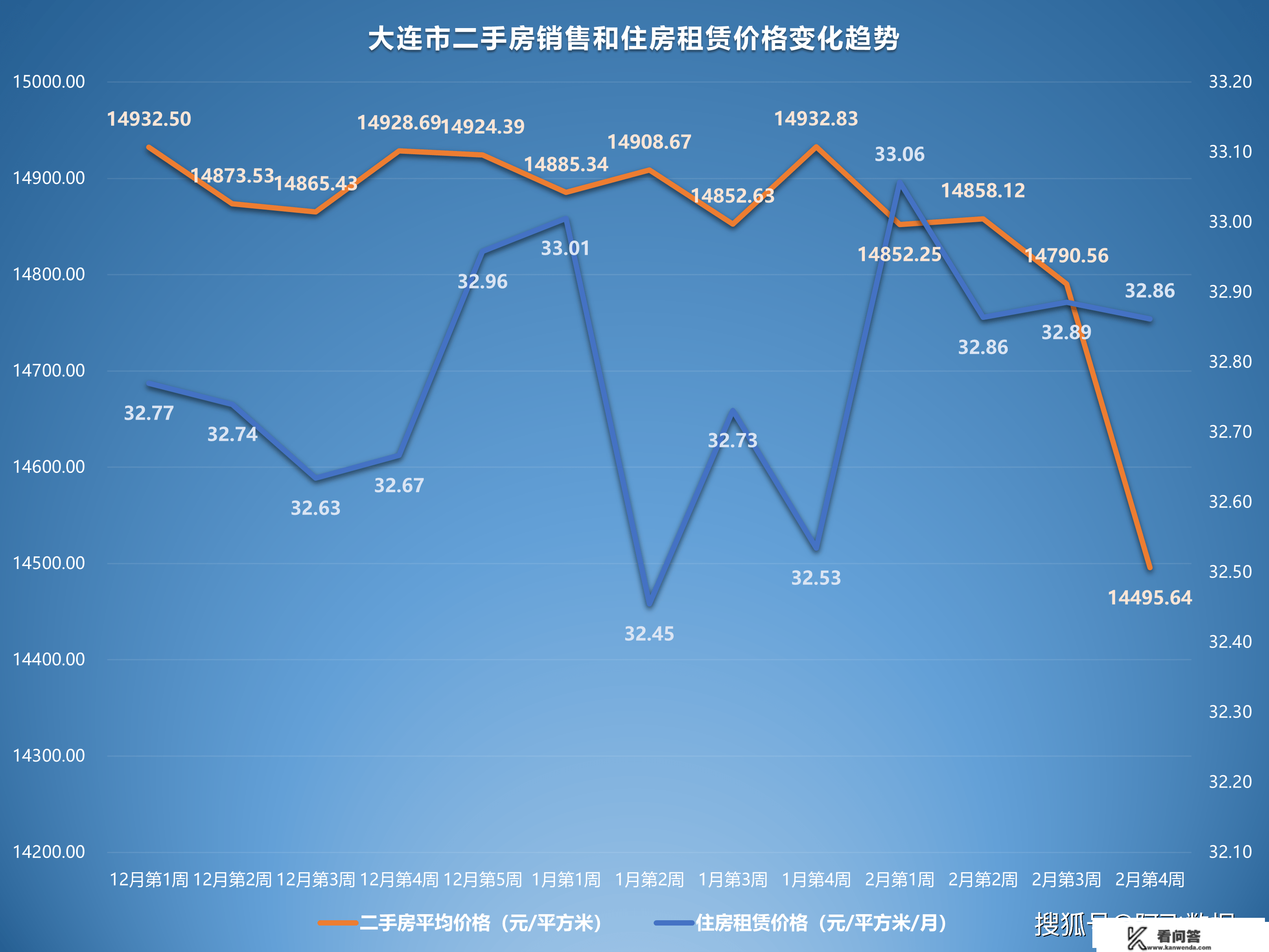 2023年2月第4周二手房价格监测：一座城市整体上涨乏力