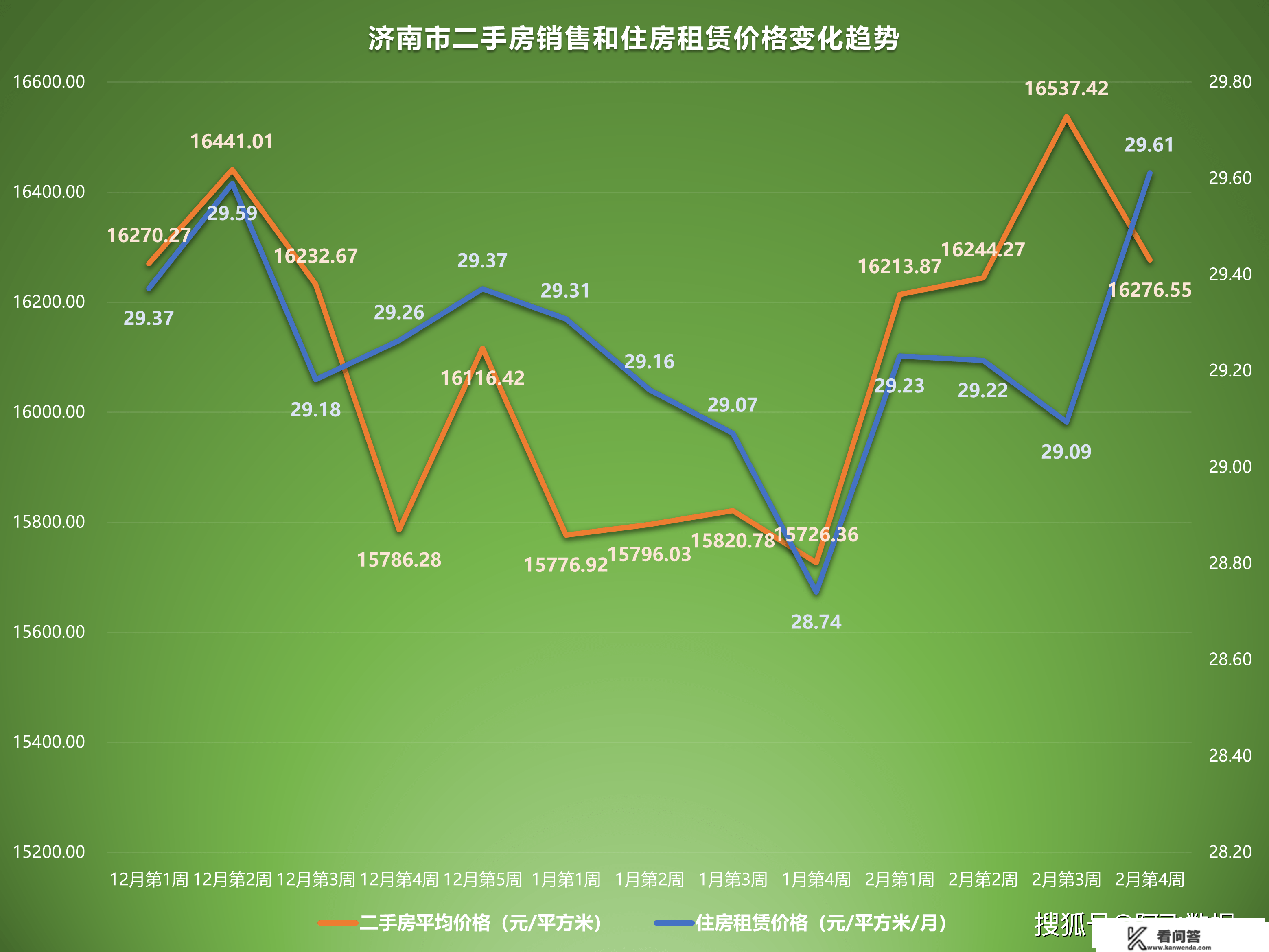 2023年2月第4周二手房价格监测：一座城市整体上涨乏力