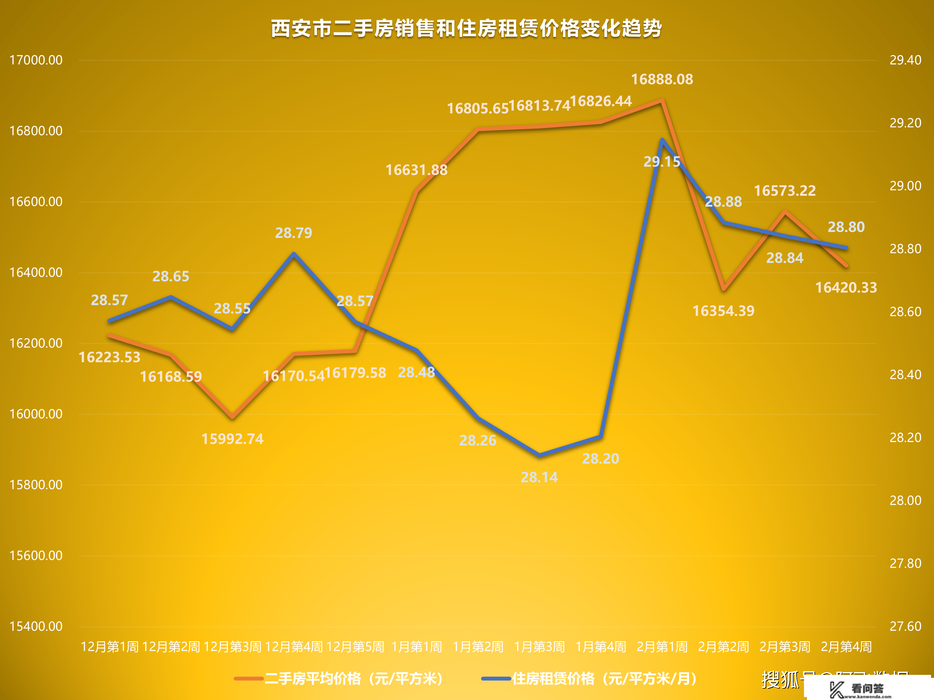 2023年2月第4周二手房价格监测：一座城市整体上涨乏力