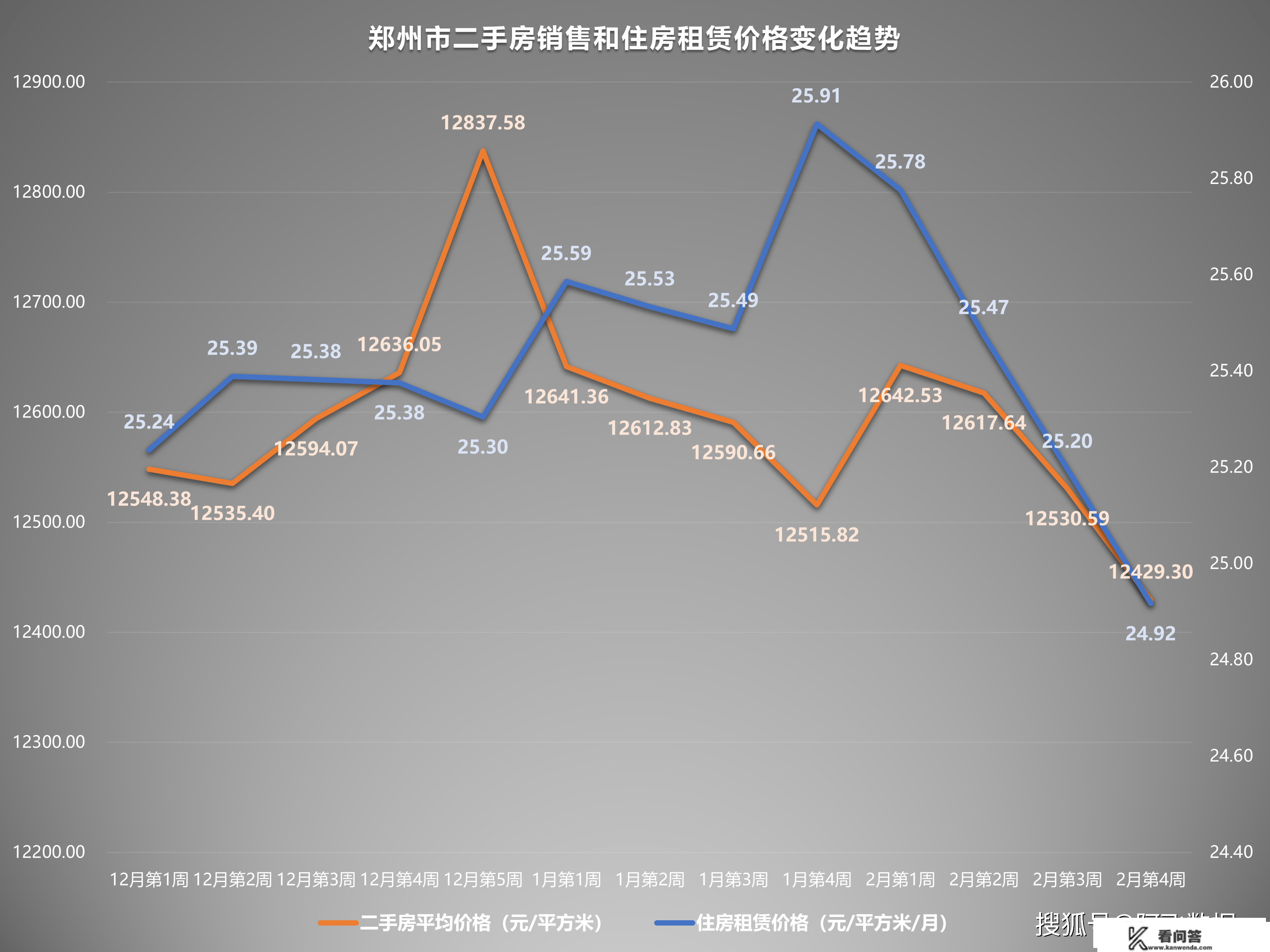 2023年2月第4周二手房价格监测：一座城市整体上涨乏力