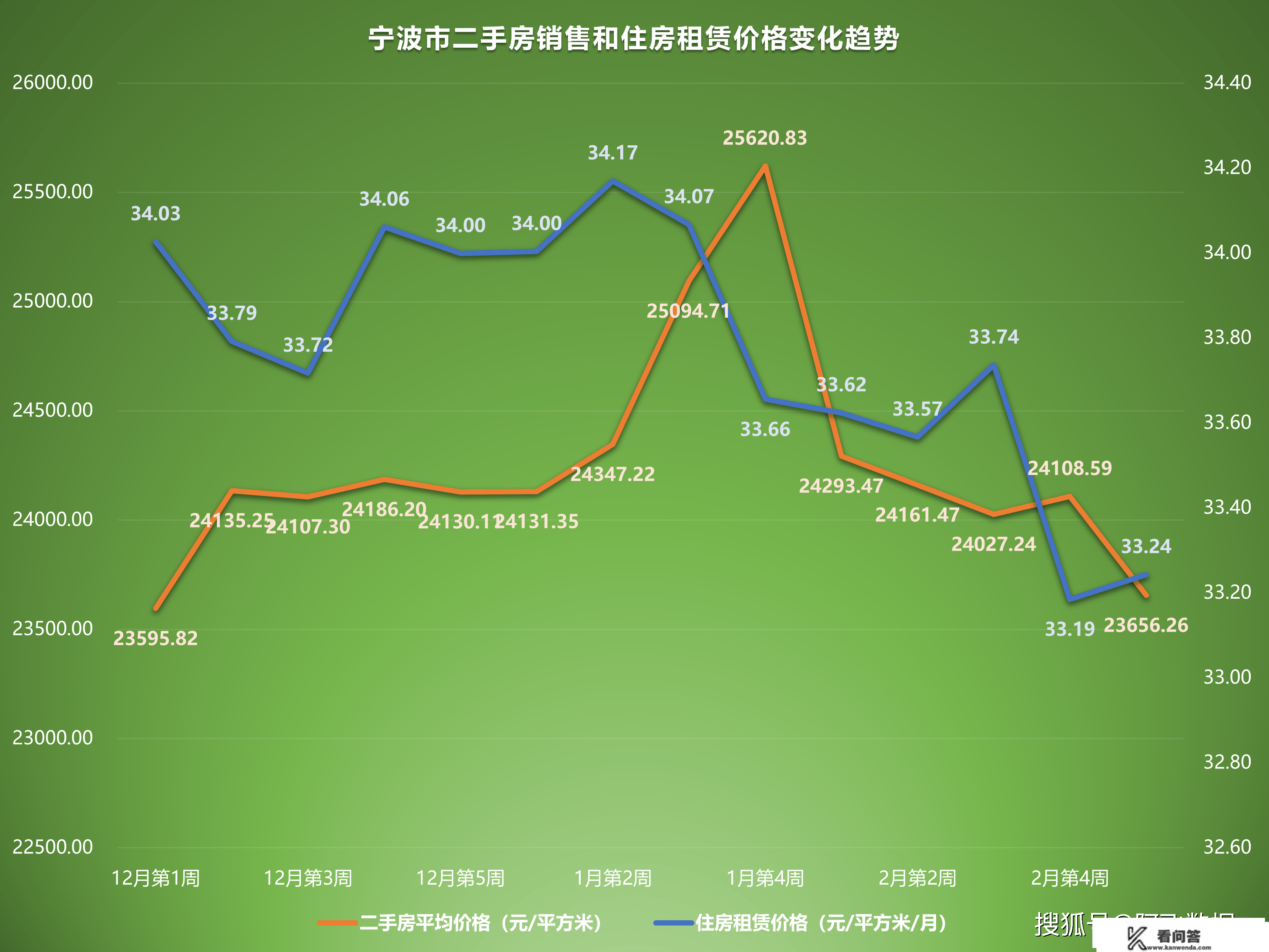 2023年3月第1周二手房价格监测：重庆宁波上海深圳多地下跌