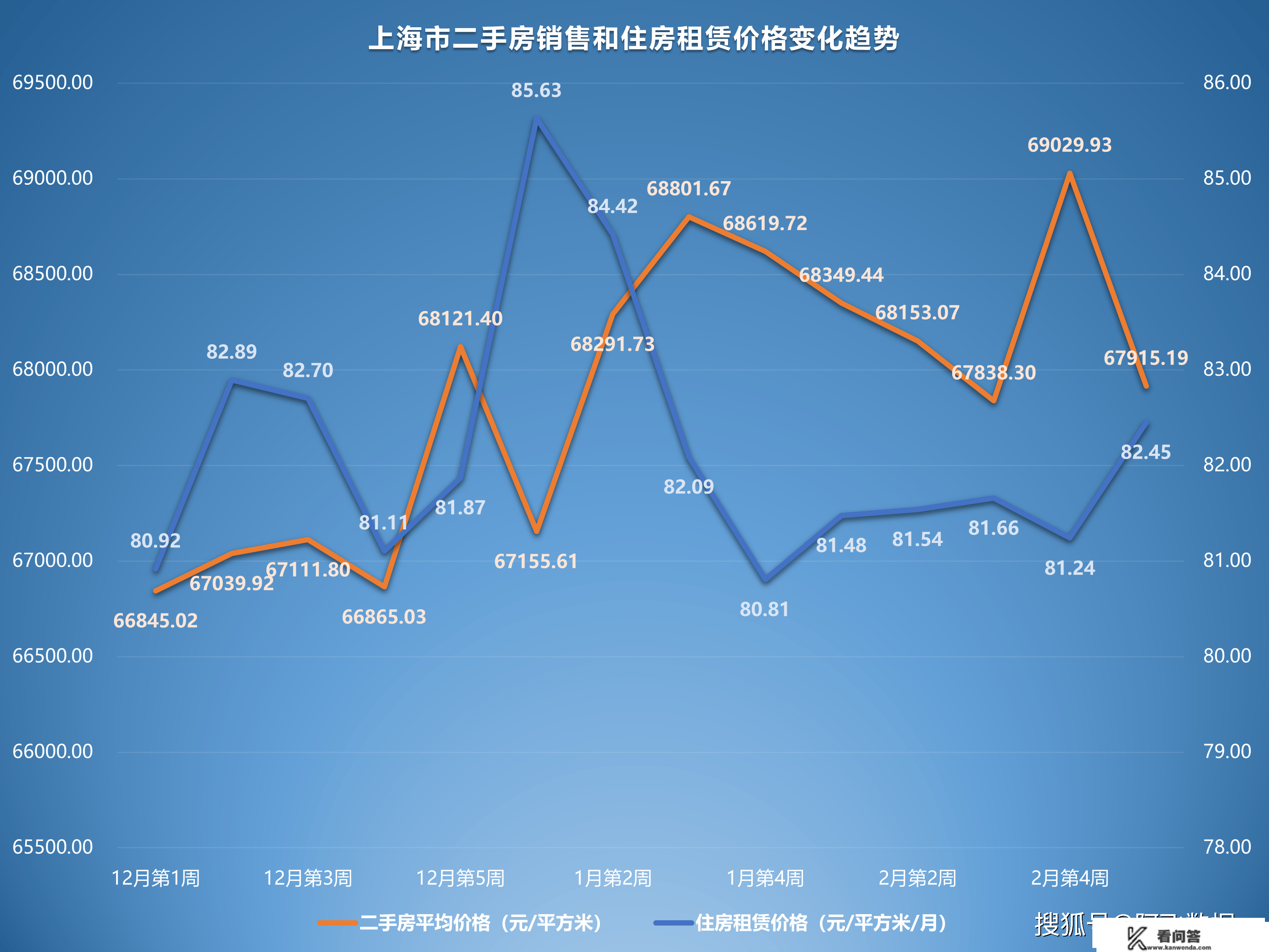 2023年3月第1周二手房价格监测：重庆宁波上海深圳多地下跌