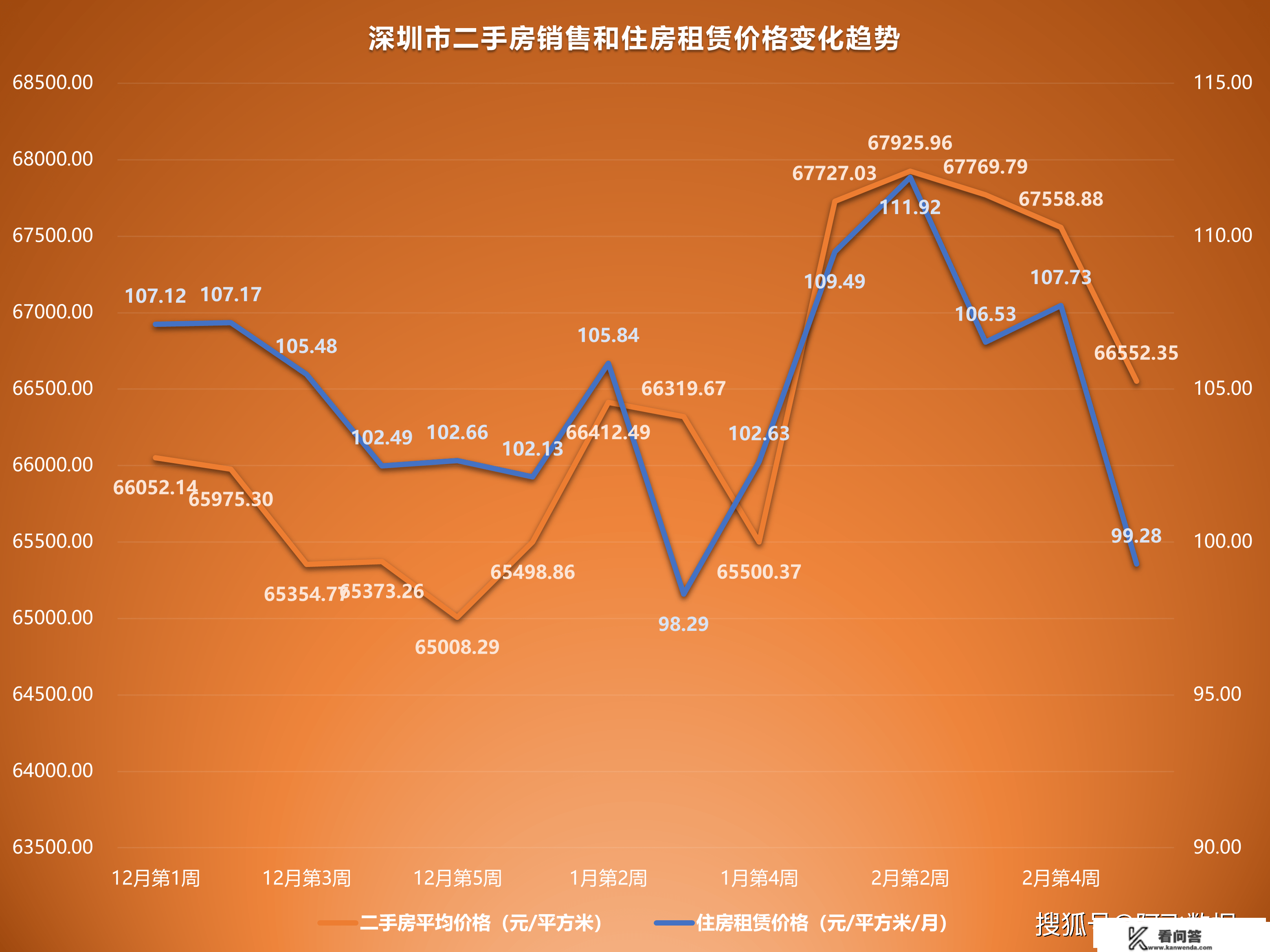 2023年3月第1周二手房价格监测：重庆宁波上海深圳多地下跌