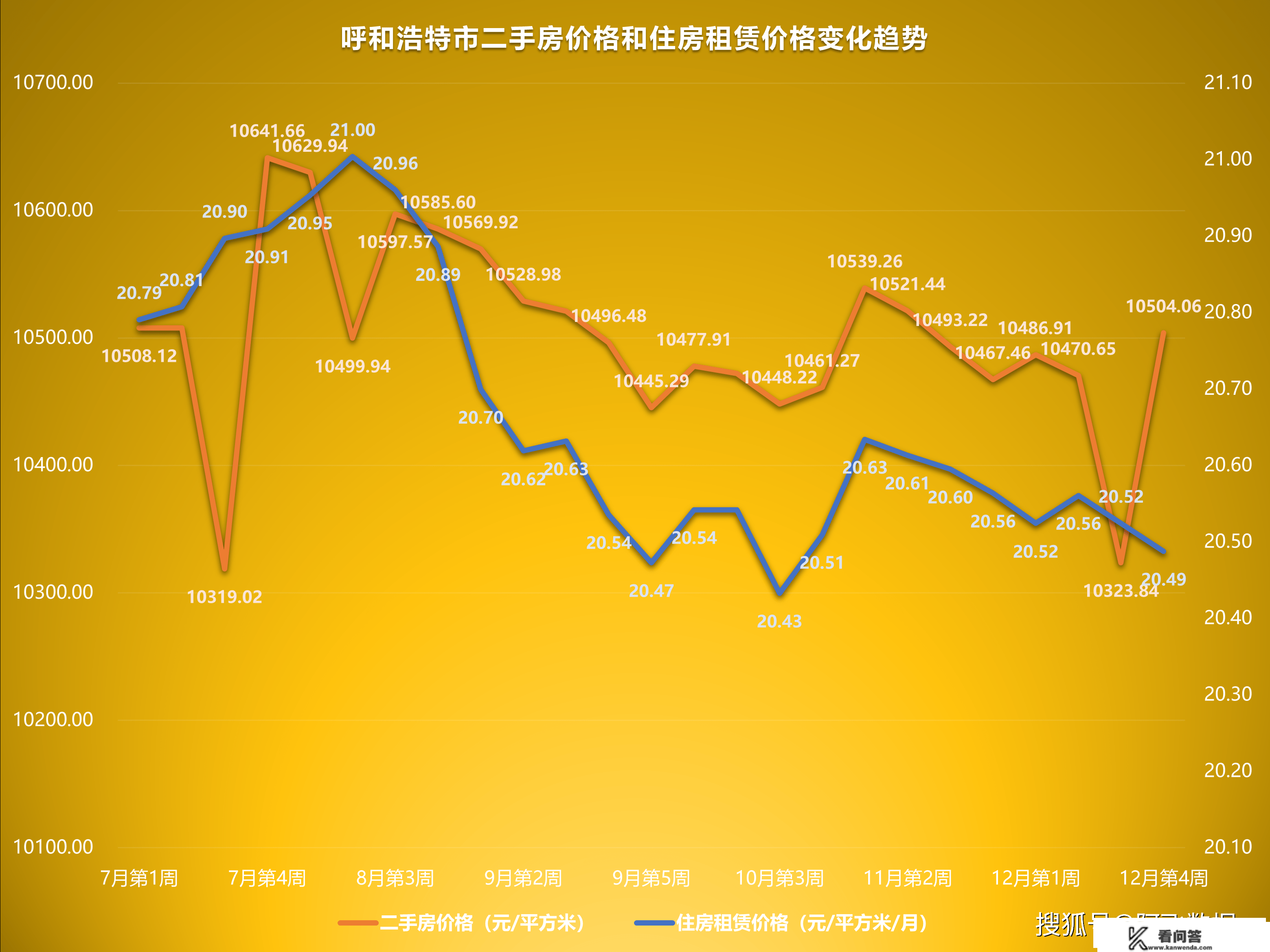 2022年12月第4周二手房价格监测：南京贵阳乌鲁木齐等地岁尾翘尾