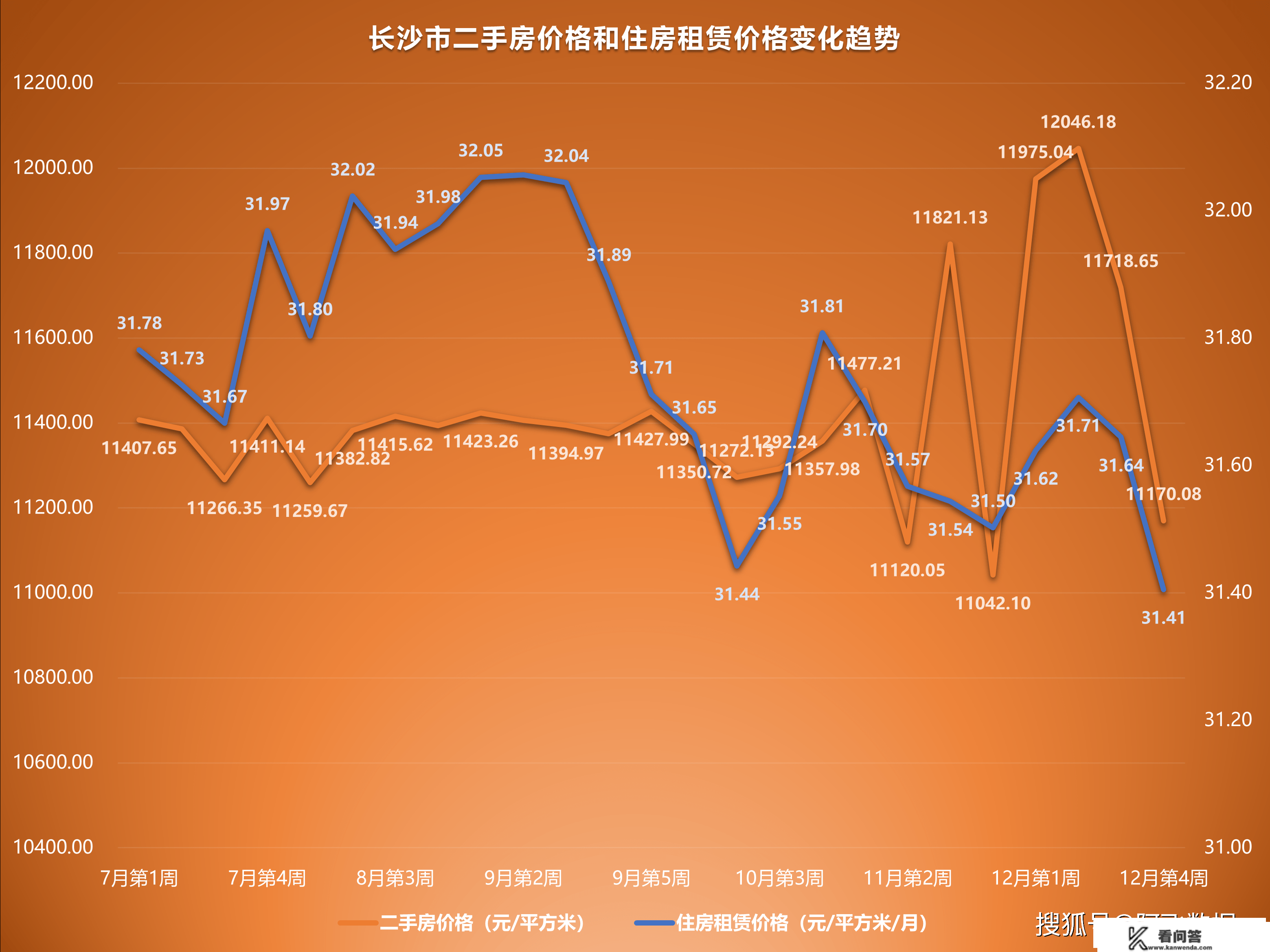 2022年12月第4周二手房价格监测：南京贵阳乌鲁木齐等地岁尾翘尾