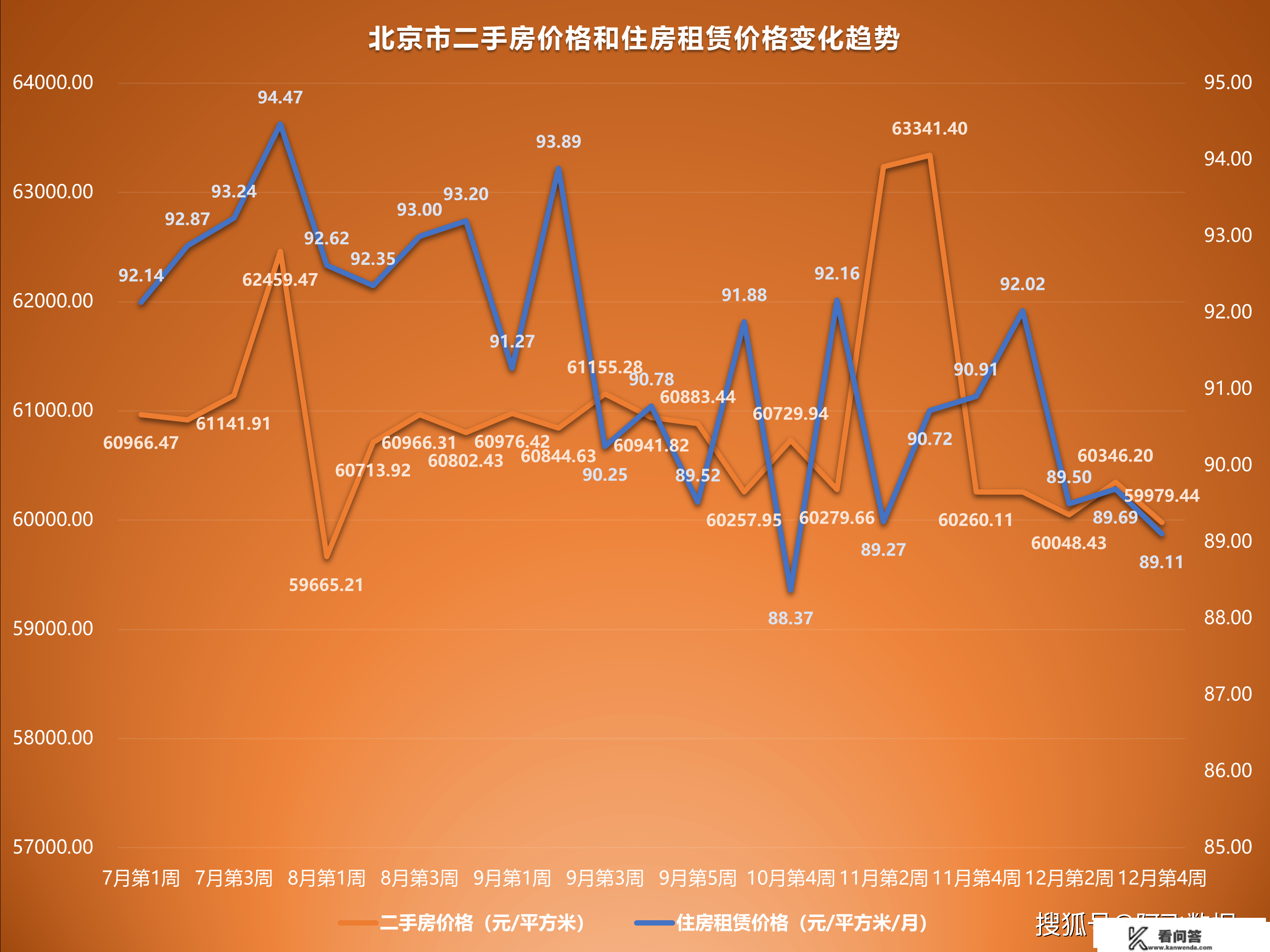 2022年12月第4周二手房价格监测：南京贵阳乌鲁木齐等地岁尾翘尾