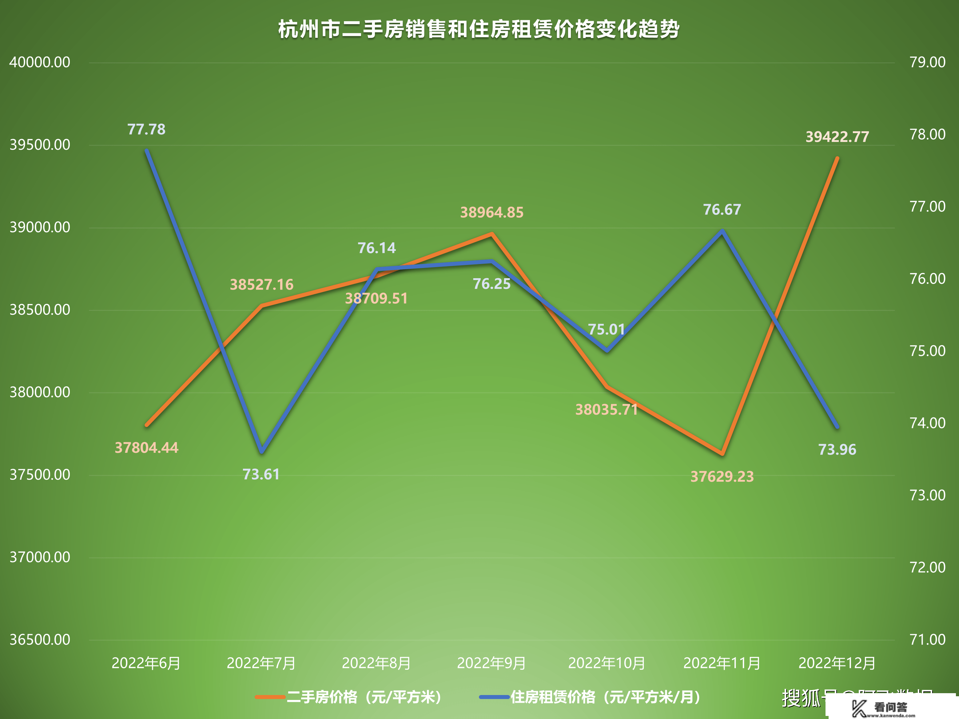 2022年12月二手房价格监测：多地随防疫政策铺开价格起头上升