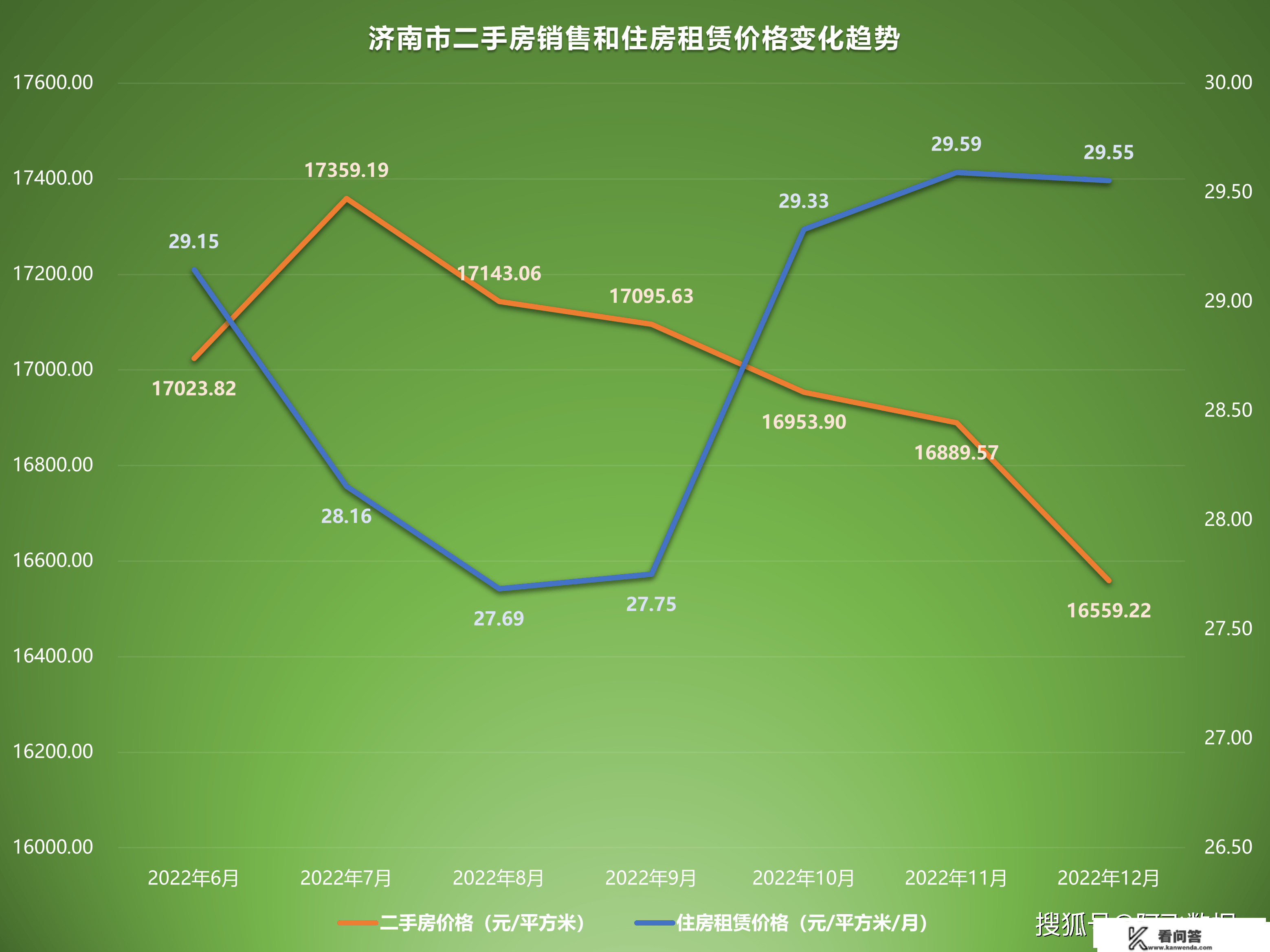 2022年12月二手房价格监测：多地随防疫政策铺开价格起头上升