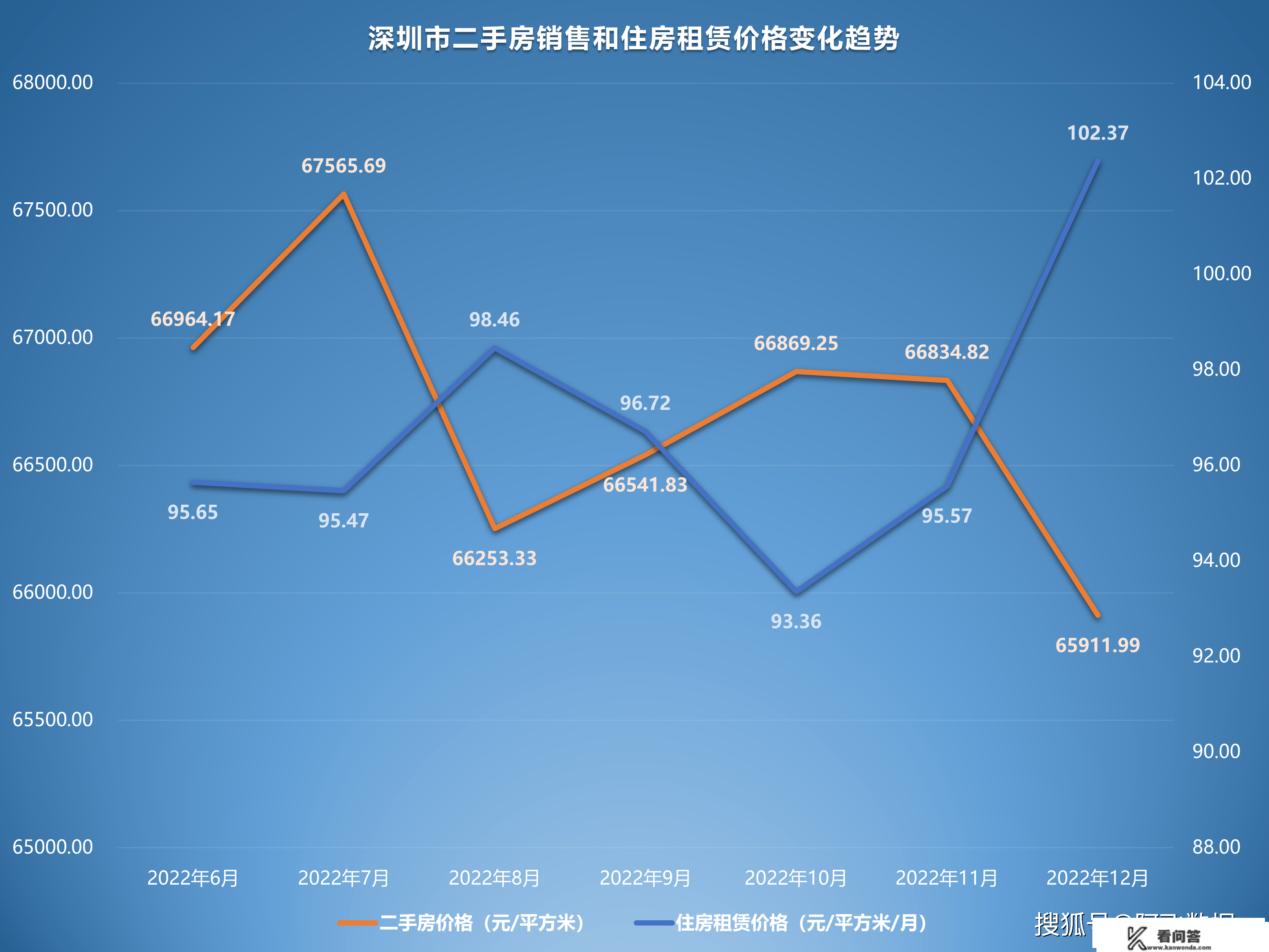 2022年12月二手房价格监测：多地随防疫政策铺开价格起头上升