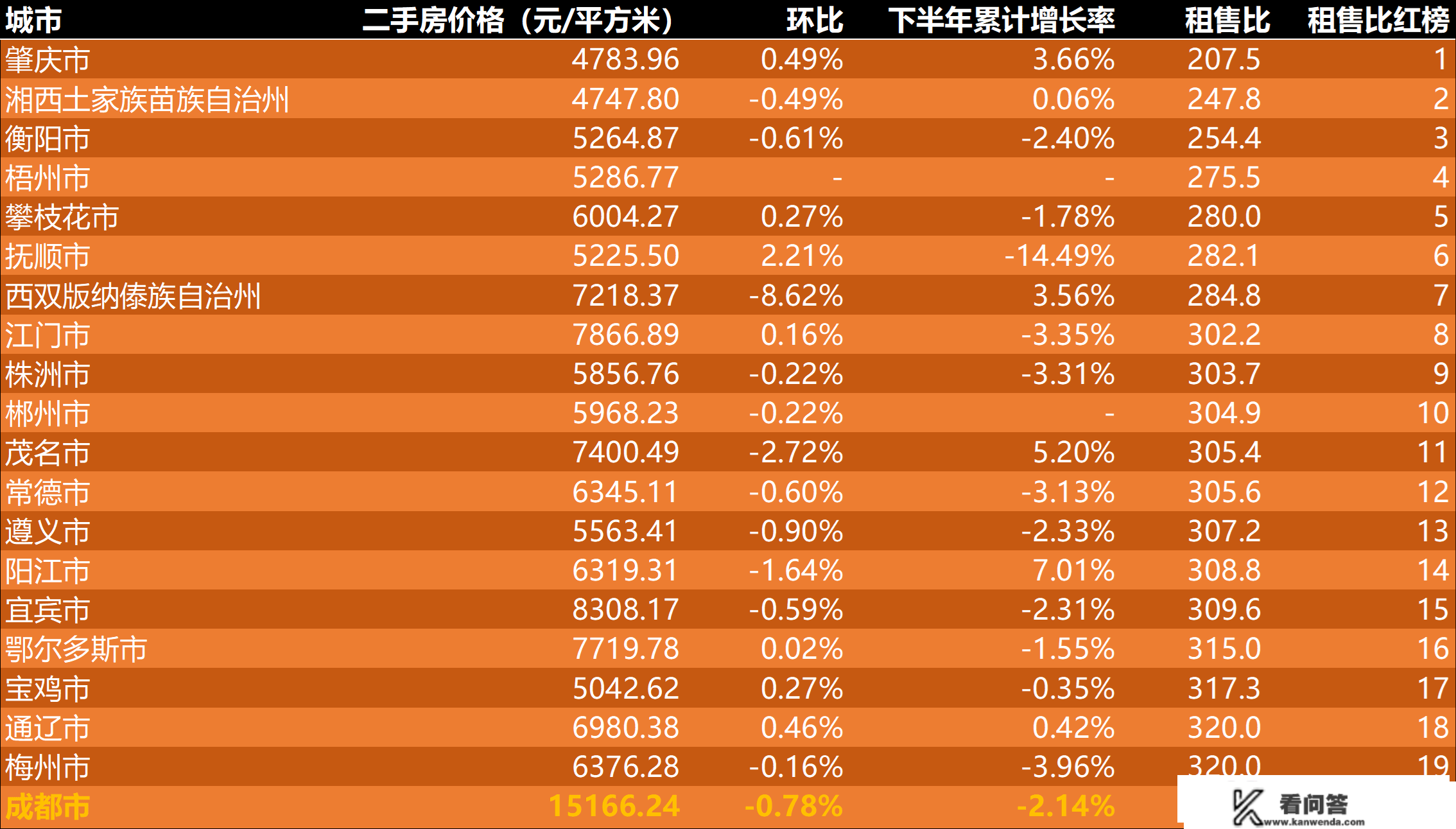 2022年12月二手房价格监测：多地随防疫政策铺开价格起头上升