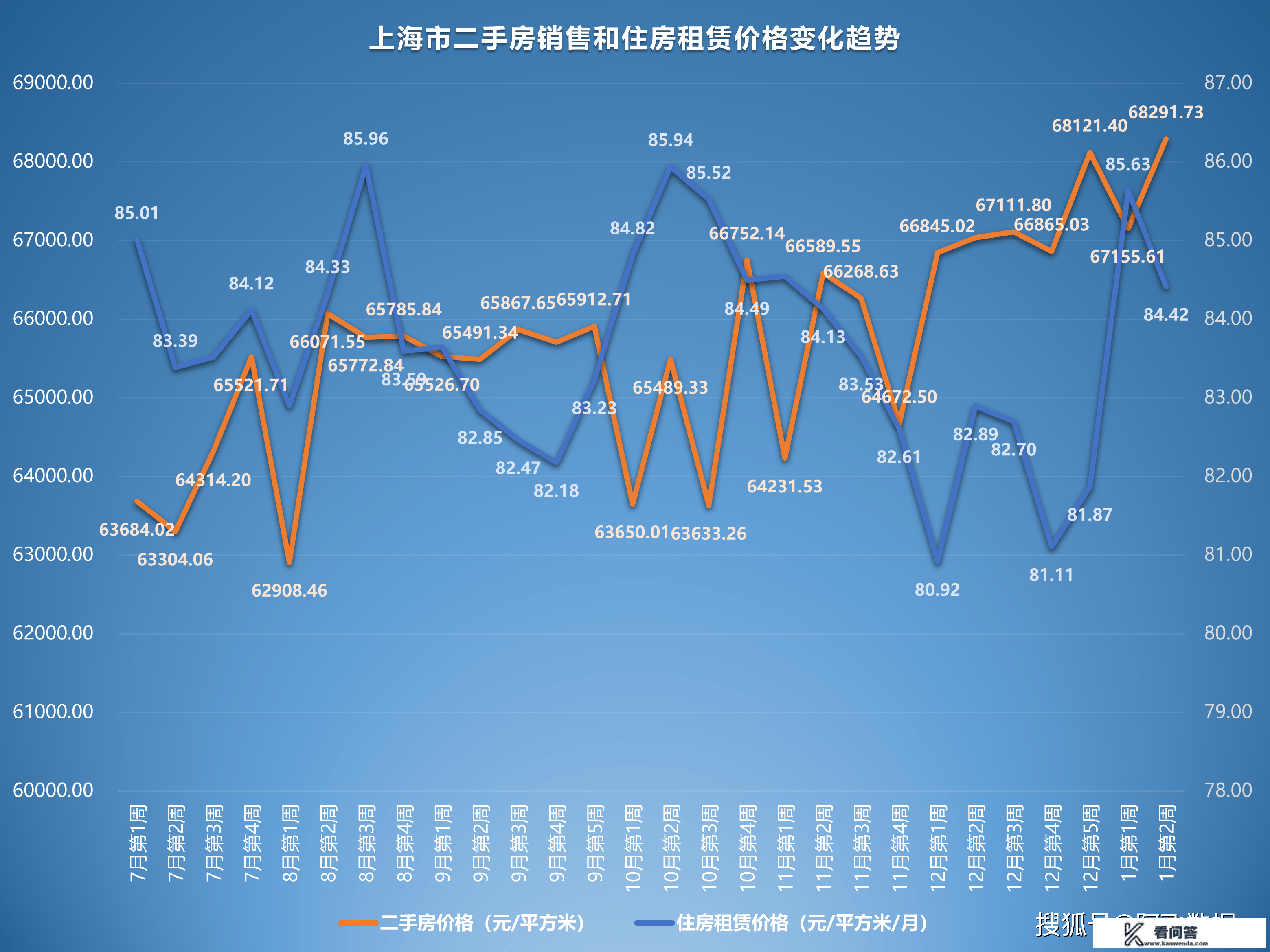 2023年1月第2周二手房价格监测：颠簸加剧，多城市各有涨跌