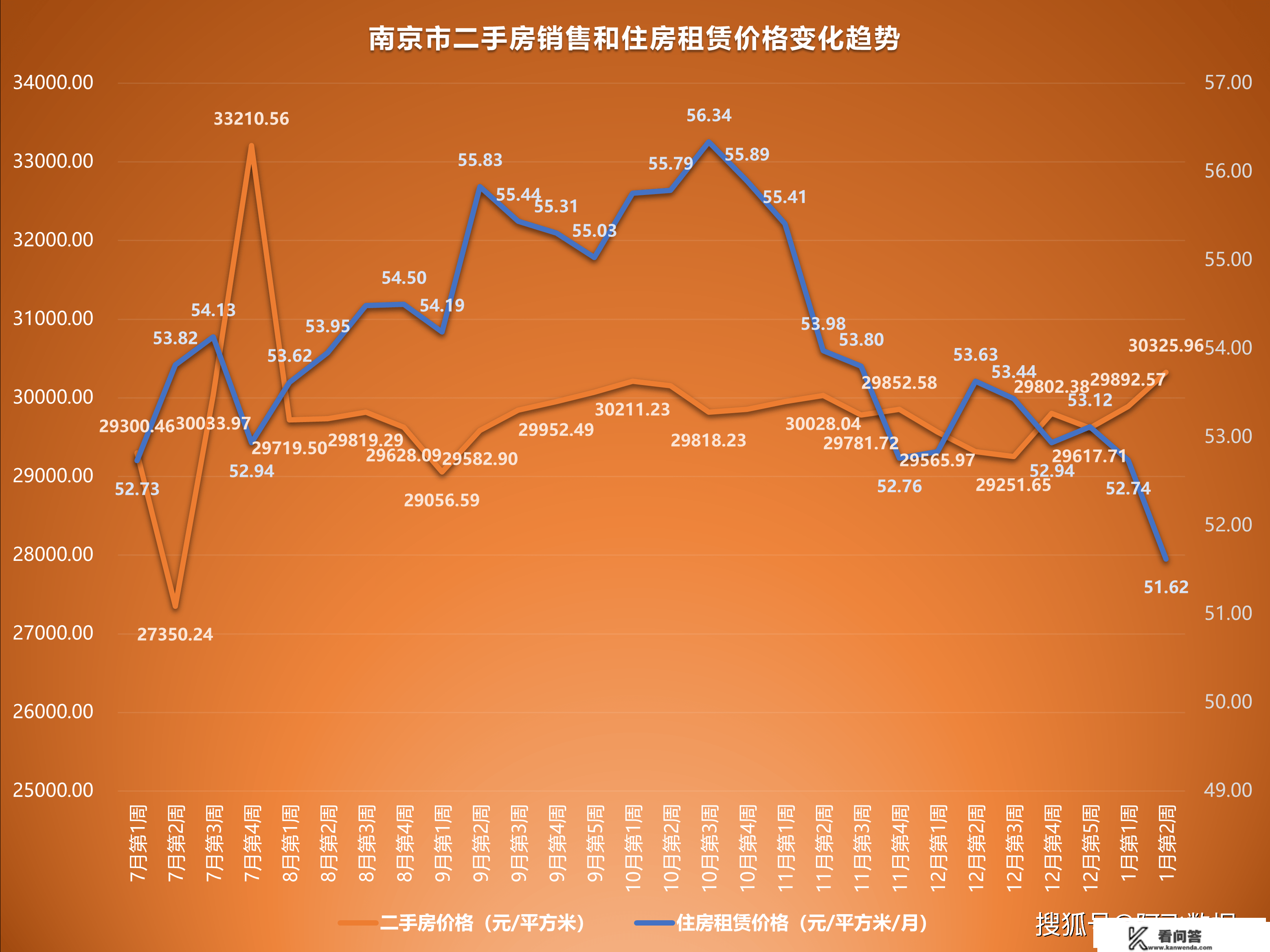 2023年1月第2周二手房价格监测：颠簸加剧，多城市各有涨跌