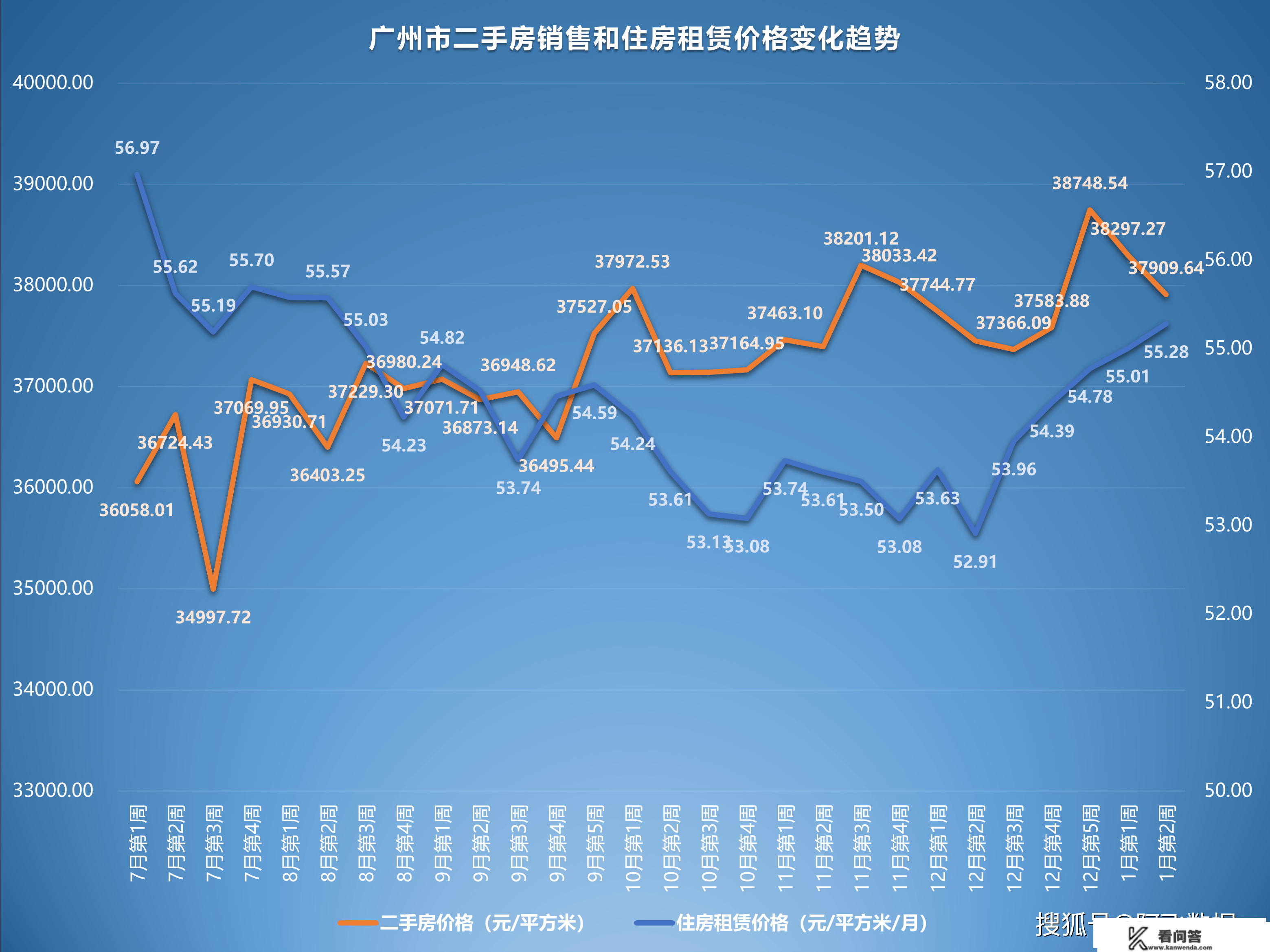 2023年1月第2周二手房价格监测：颠簸加剧，多城市各有涨跌