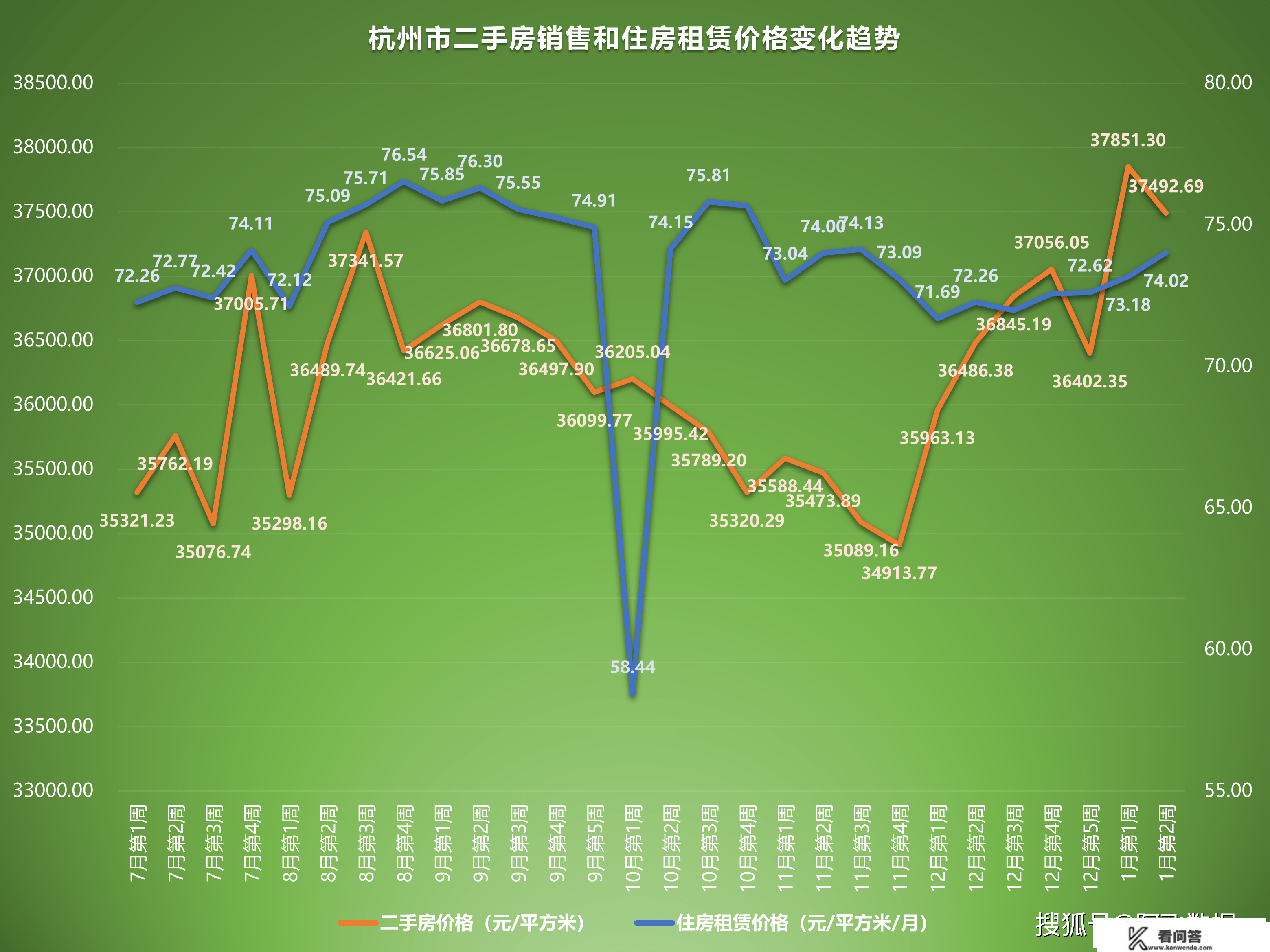 2023年1月第2周二手房价格监测：颠簸加剧，多城市各有涨跌