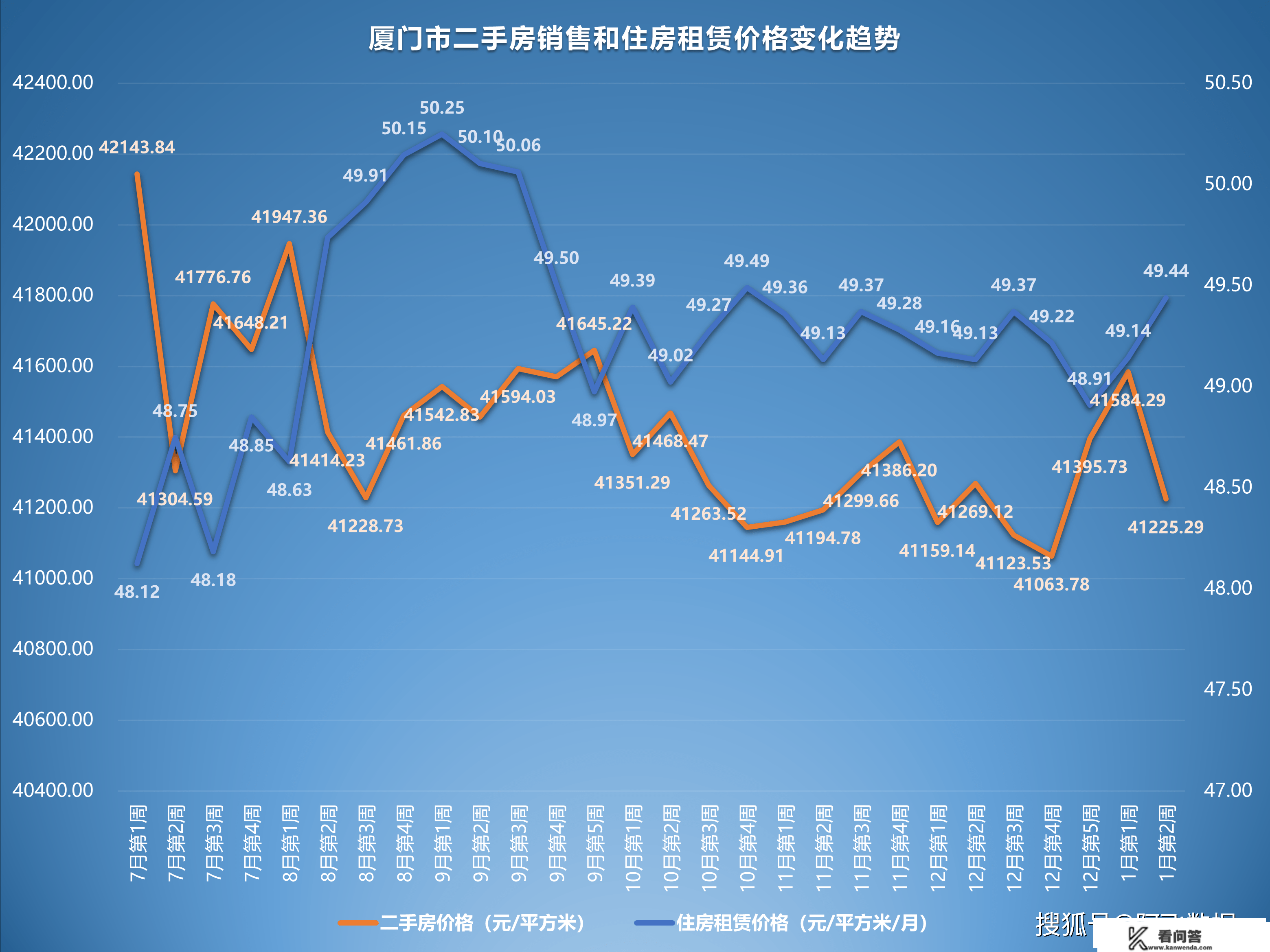 2023年1月第2周二手房价格监测：颠簸加剧，多城市各有涨跌