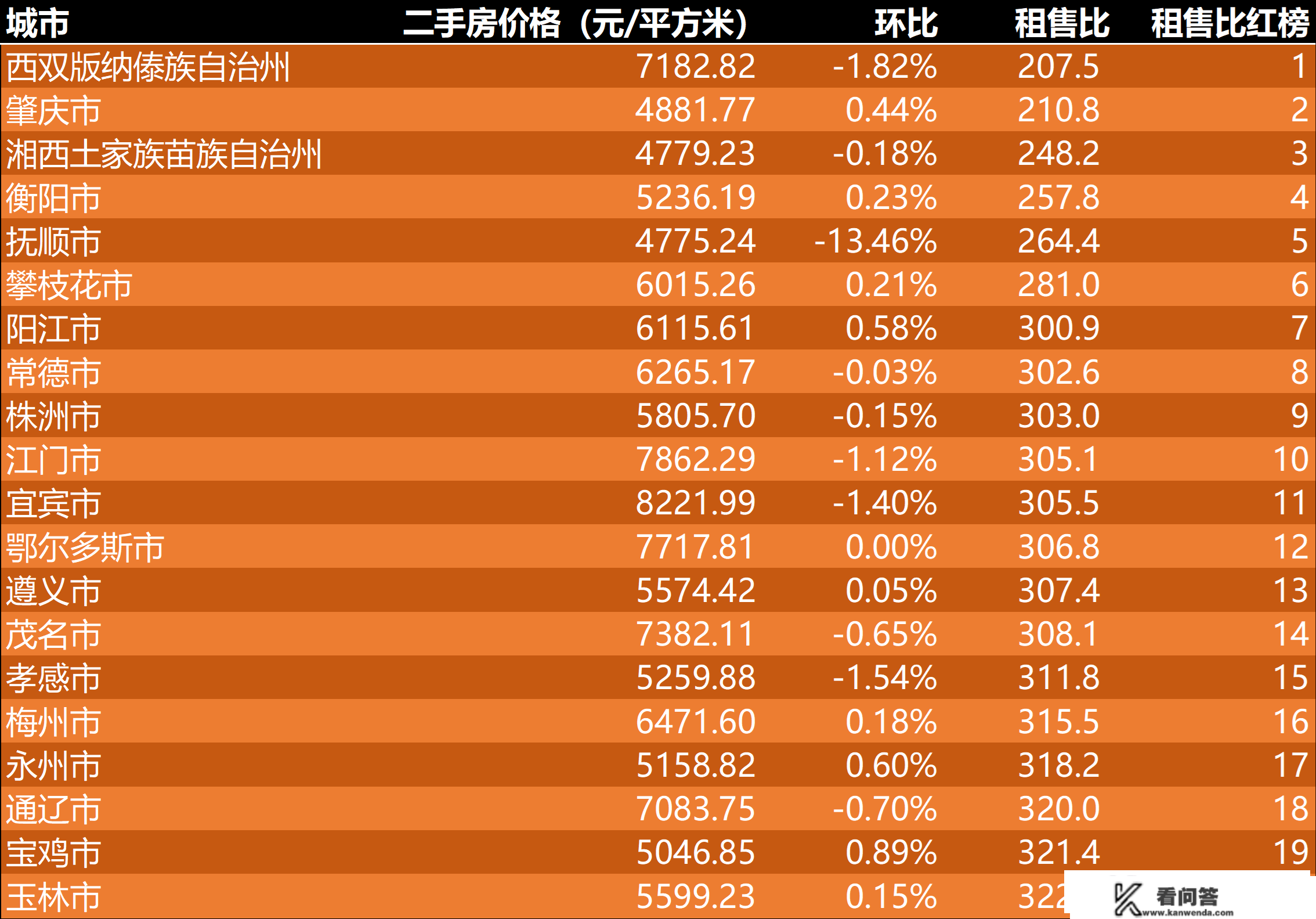 2023年1月第2周二手房价格监测：颠簸加剧，多城市各有涨跌