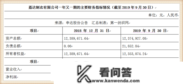 大赚1354万！那家中国纺织百强做价2589万让渡成立26年的造衣厂