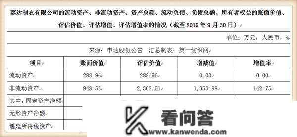 大赚1354万！那家中国纺织百强做价2589万让渡成立26年的造衣厂