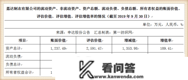 大赚1354万！那家中国纺织百强做价2589万让渡成立26年的造衣厂