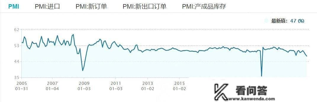 一点宏不雅和一些小确信