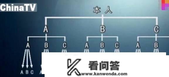 传销组织头子：交5万多元，两年后赚得800万，却只是个分钱游戏