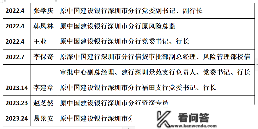 统一家银行一年内7名高管被查处，仍是银行的硕鼠多？钱好赚？