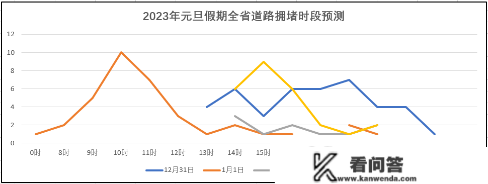 元旦、春运出行超全指南