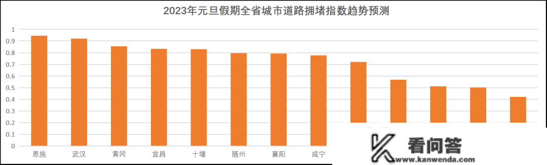 元旦、春运出行超全指南