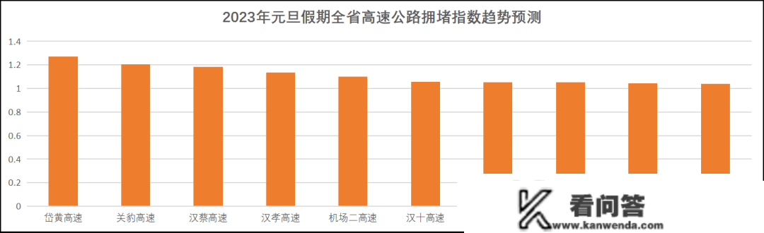 元旦、春运出行超全指南