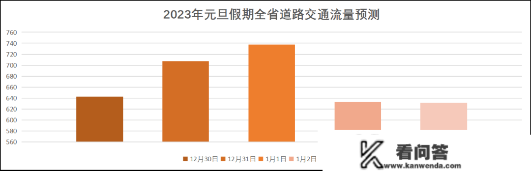 元旦、春运出行超全指南