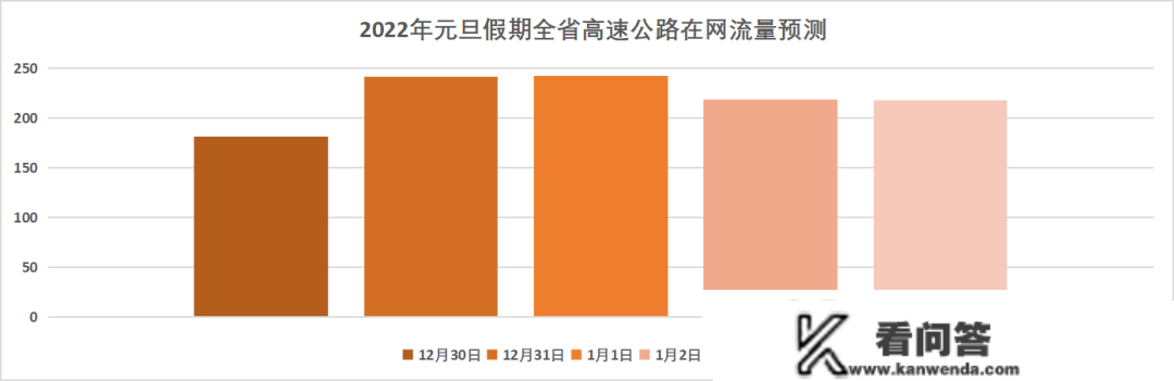 元旦、春运出行超全指南