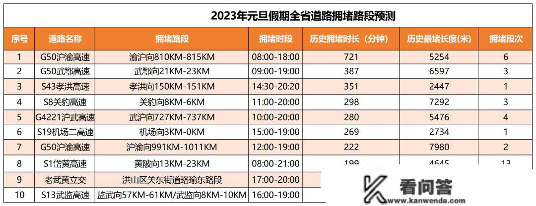 元旦、春运出行超全指南