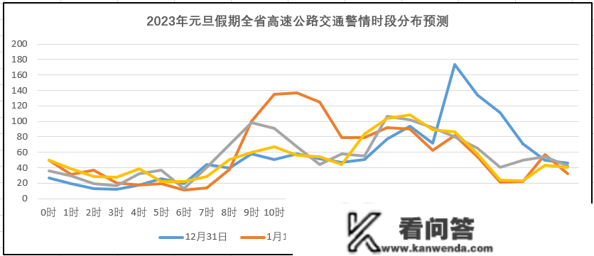 元旦、春运出行超全指南