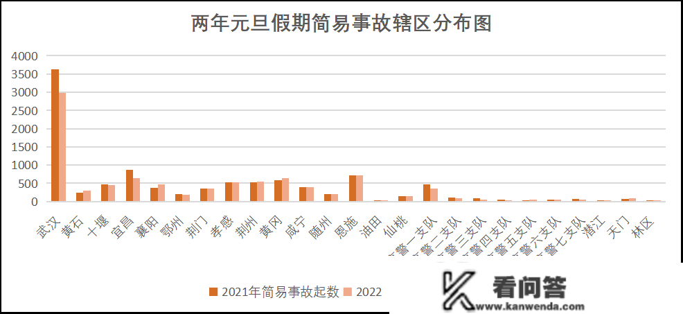 元旦、春运出行超全指南