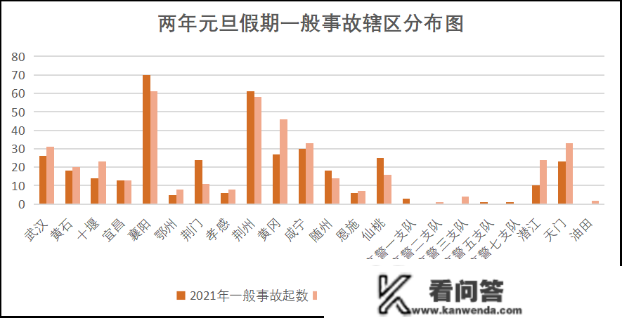 元旦、春运出行超全指南